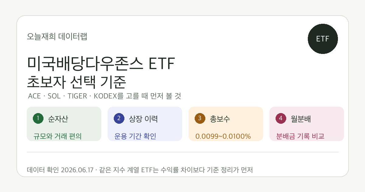 미국배당다우존스 ETF 4종 선택 기준 대표 이미지
