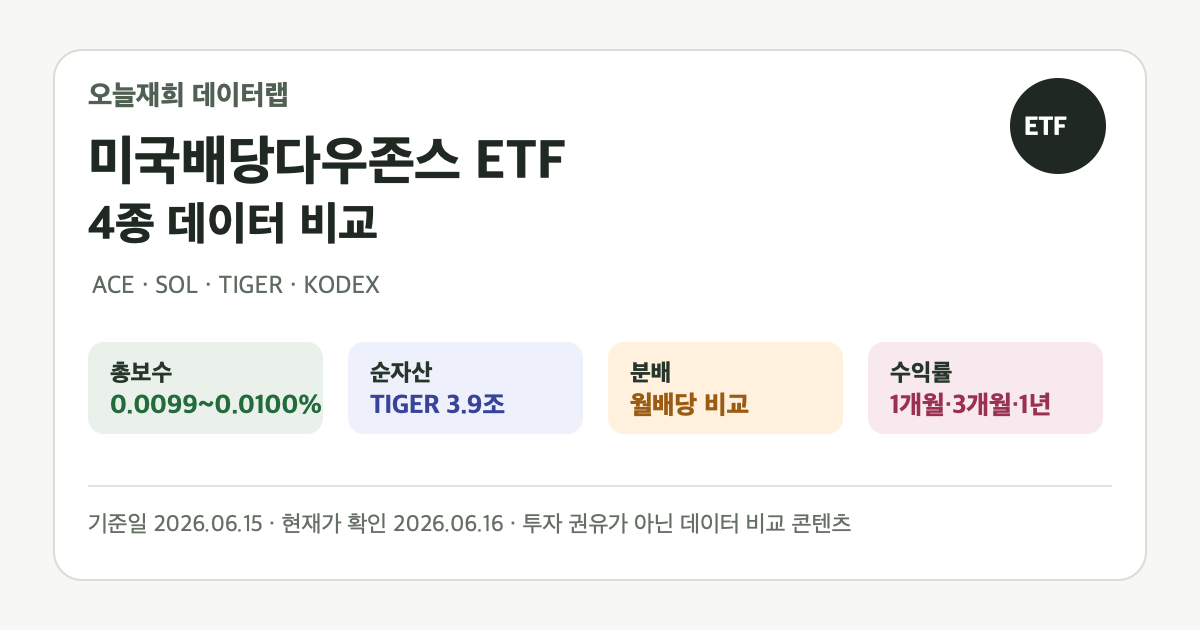 미국배당다우존스 ETF 4종 비교 요약 이미지
