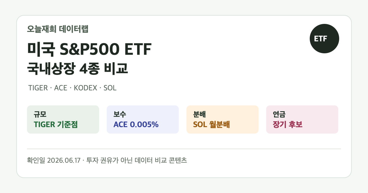 국내 상장 미국 S&P500 ETF 4종 비교 카드