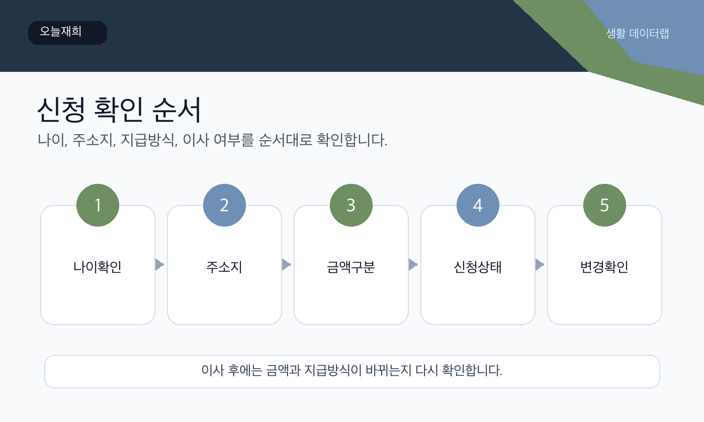 아동수당 신청 또는 확인 순서