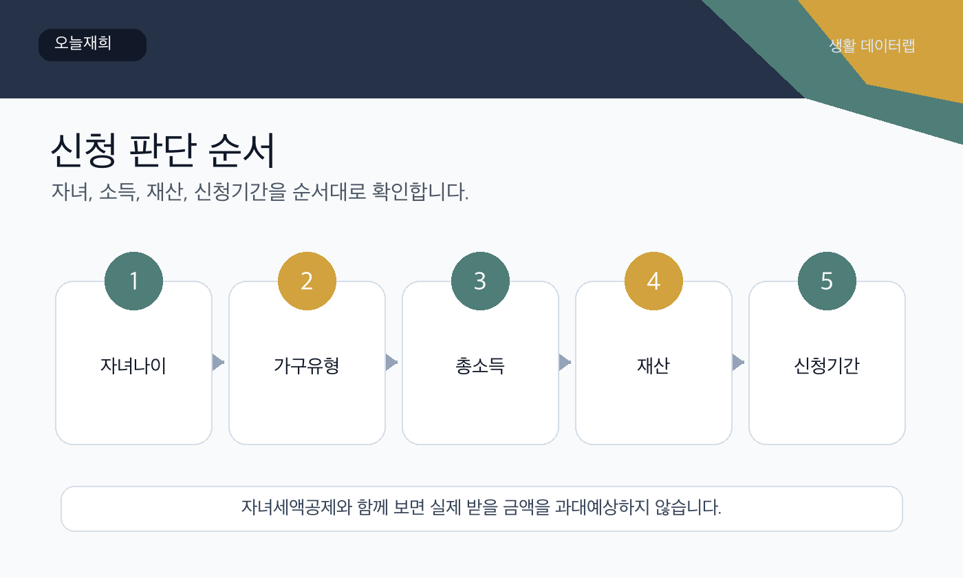 자녀장려금 신청 또는 확인 순서
