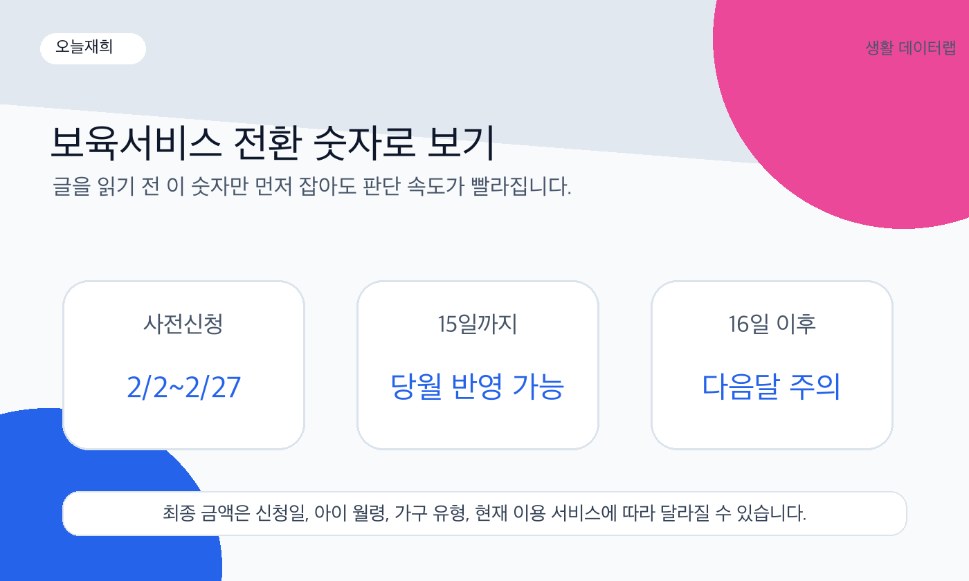 보육서비스 전환 핵심 금액과 날짜