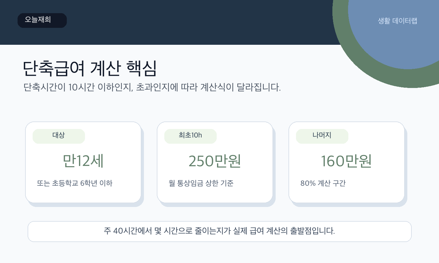 육아기 근로시간 단축급여 금액과 기한 핵심 숫자