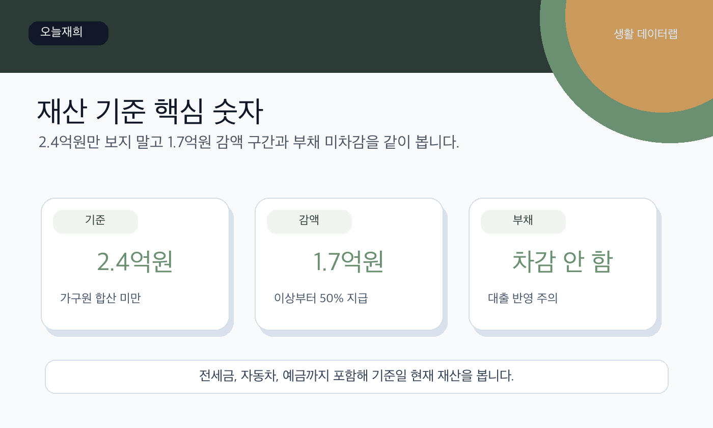 재산 기준 핵심 숫자와 판단 기준