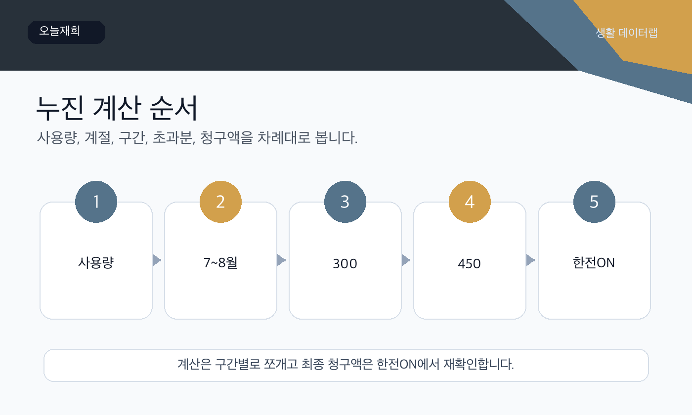 누진제 계산 확인 순서