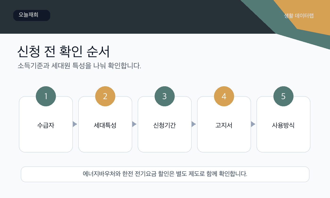 에너지바우처 신청 신청 또는 확인 순서