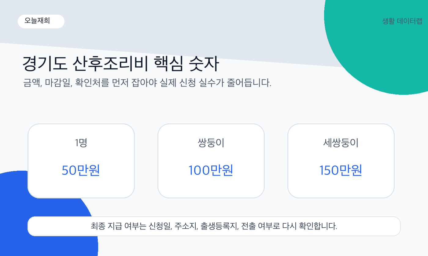 경기도 산후조리비 금액과 신청기한 핵심 숫자