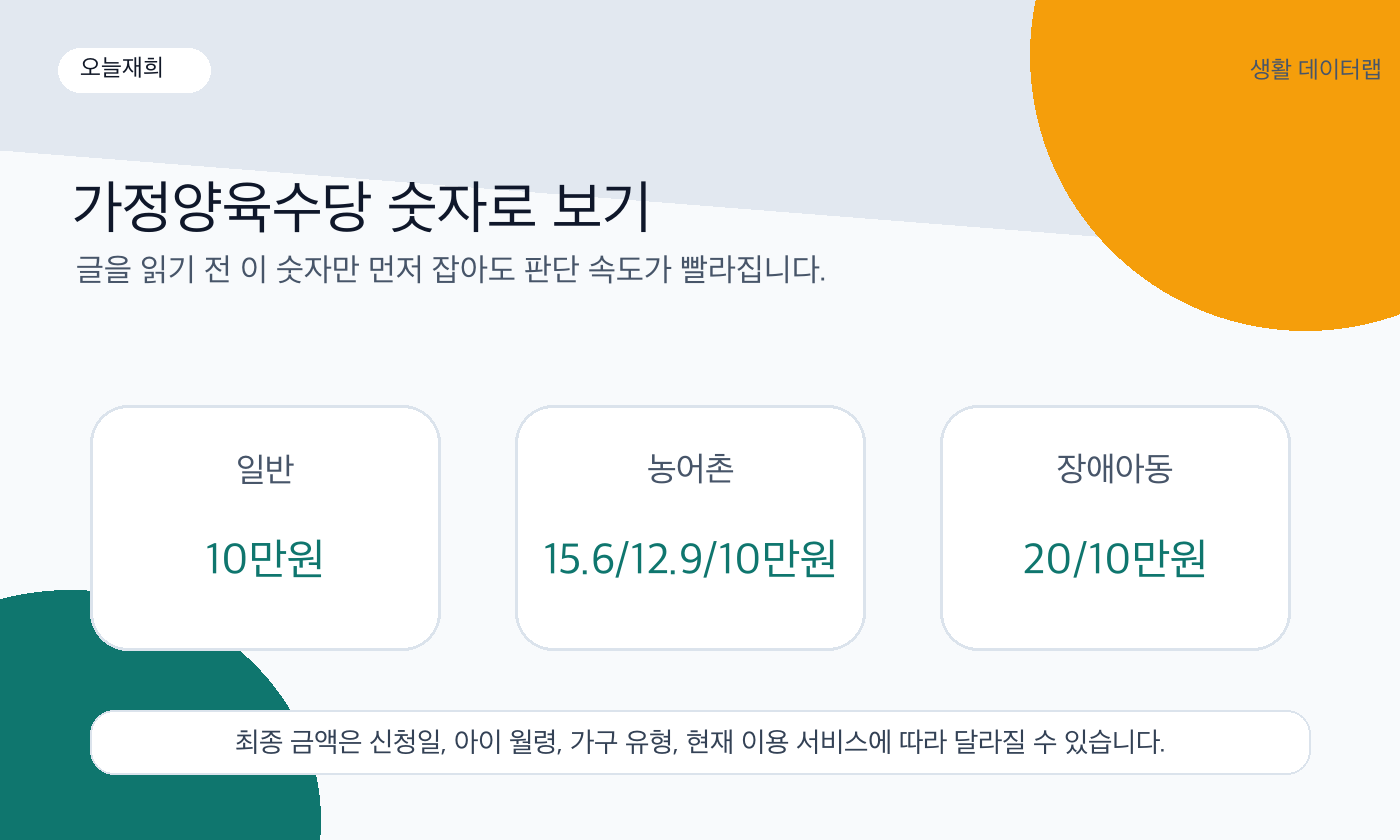 가정양육수당 핵심 금액과 날짜
