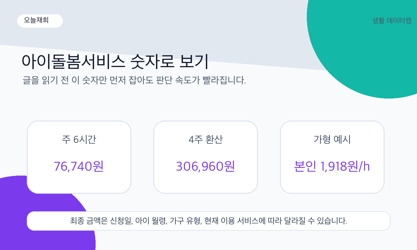 아이돌봄서비스 핵심 금액과 날짜