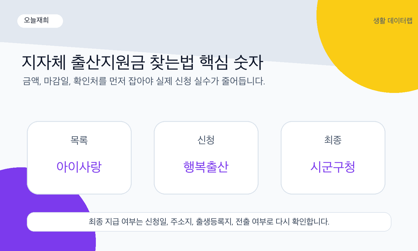 지자체 출산지원금 찾는법 금액과 신청기한 핵심 숫자