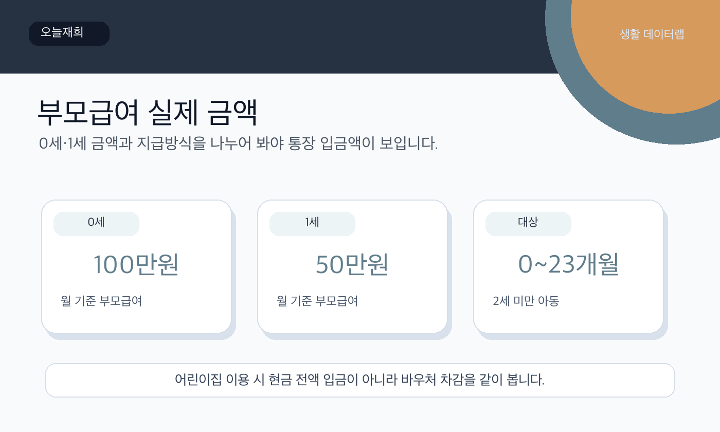 부모급여 금액과 기한 핵심 숫자