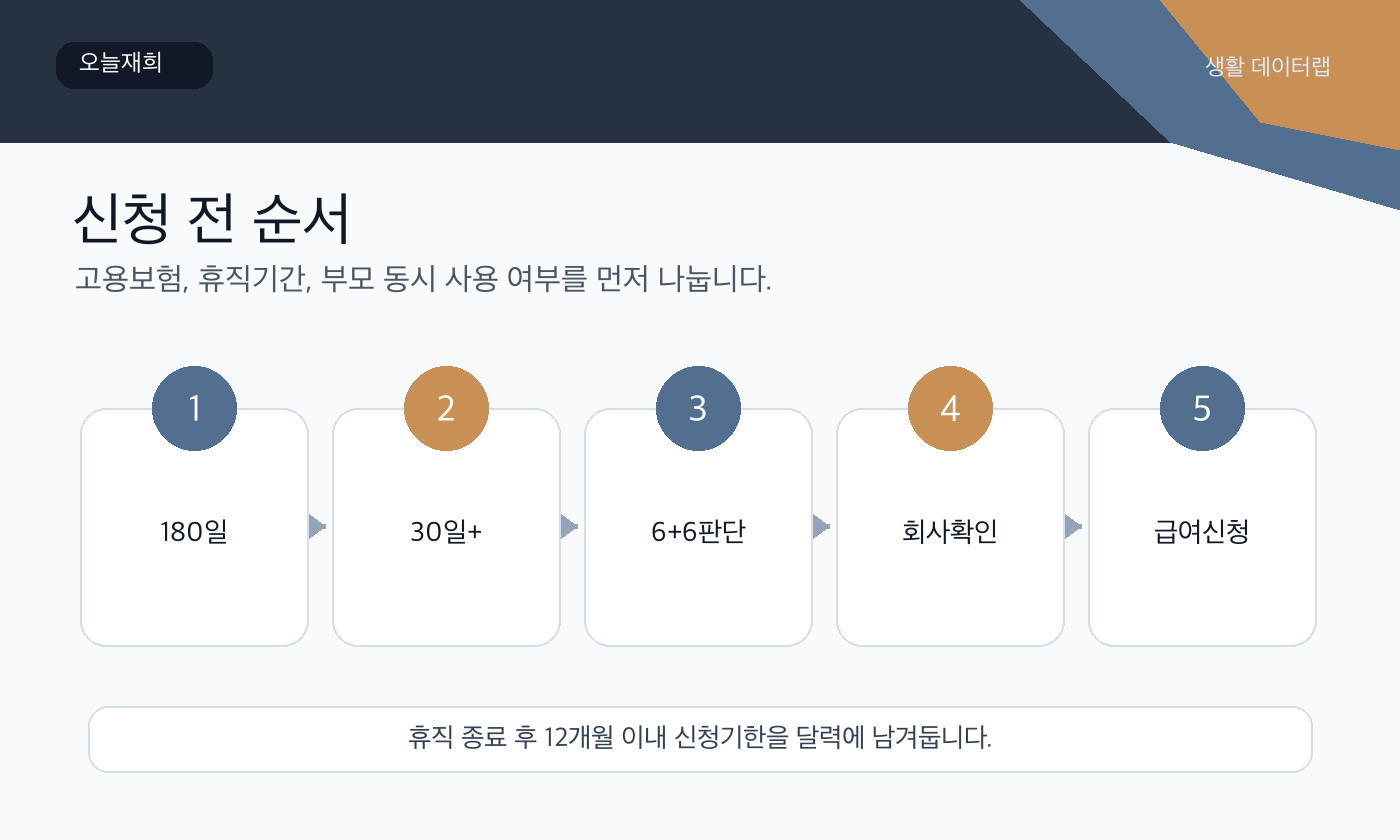 육아휴직급여 신청 또는 확인 순서