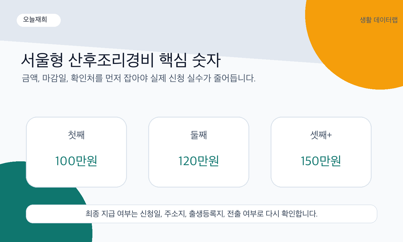 서울형 산후조리경비 금액과 신청기한 핵심 숫자
