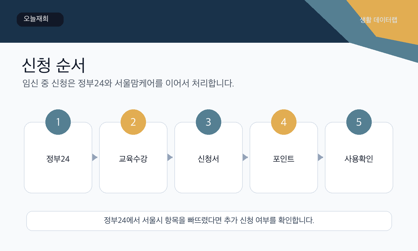 서울 임산부 교통비 신청 또는 확인 순서