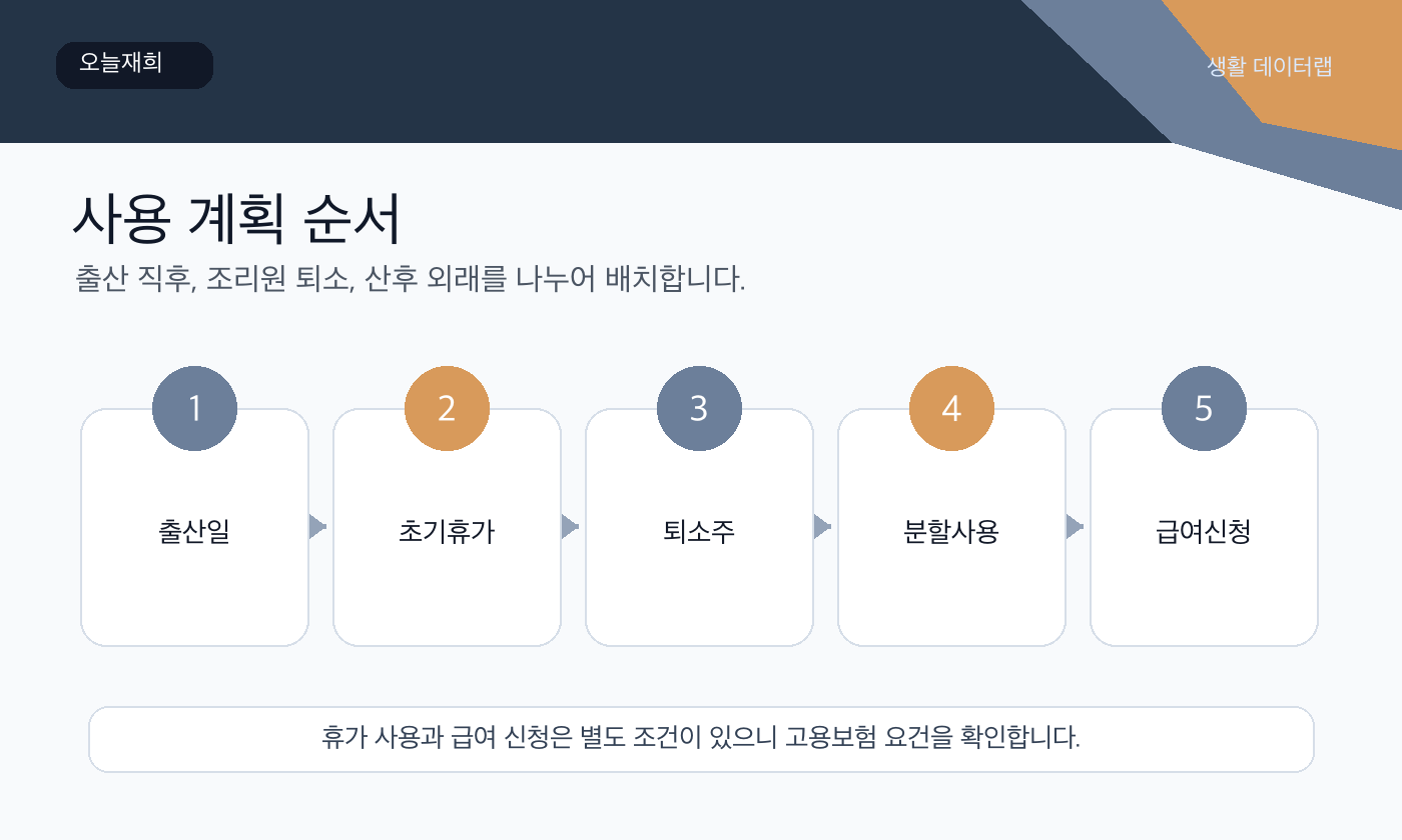 배우자 출산휴가급여 신청 또는 확인 순서