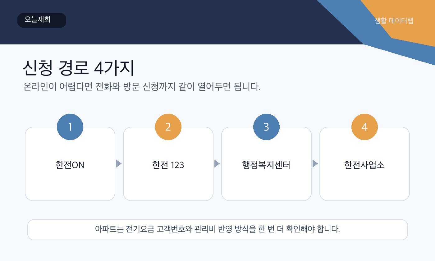 출산가구 전기요금 할인 신청 또는 확인 순서