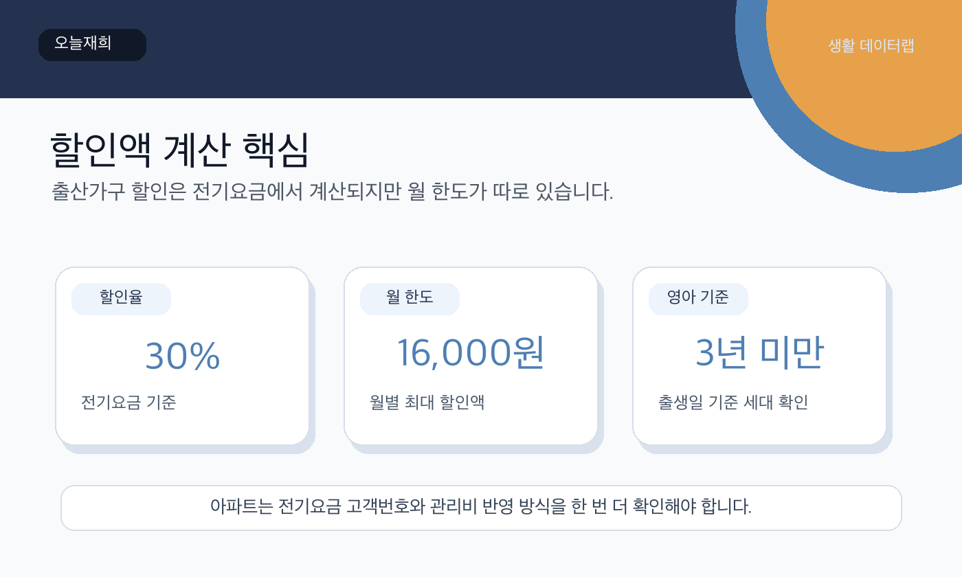 출산가구 전기요금 할인 금액과 확인 포인트 요약