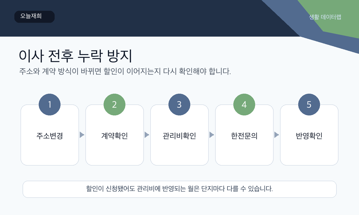 아파트 전기요금 할인 신청 또는 확인 순서