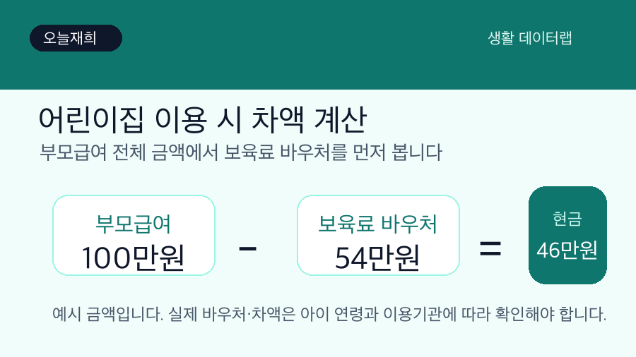 부모급여 어린이집 이용 시 보육료 바우처와 현금 차액 계산 예시