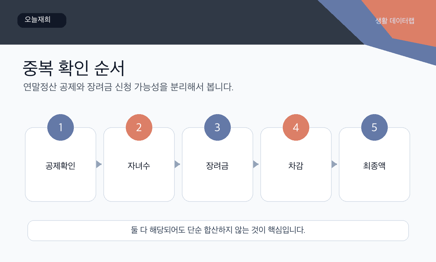 중복 차감 신청 또는 확인 순서