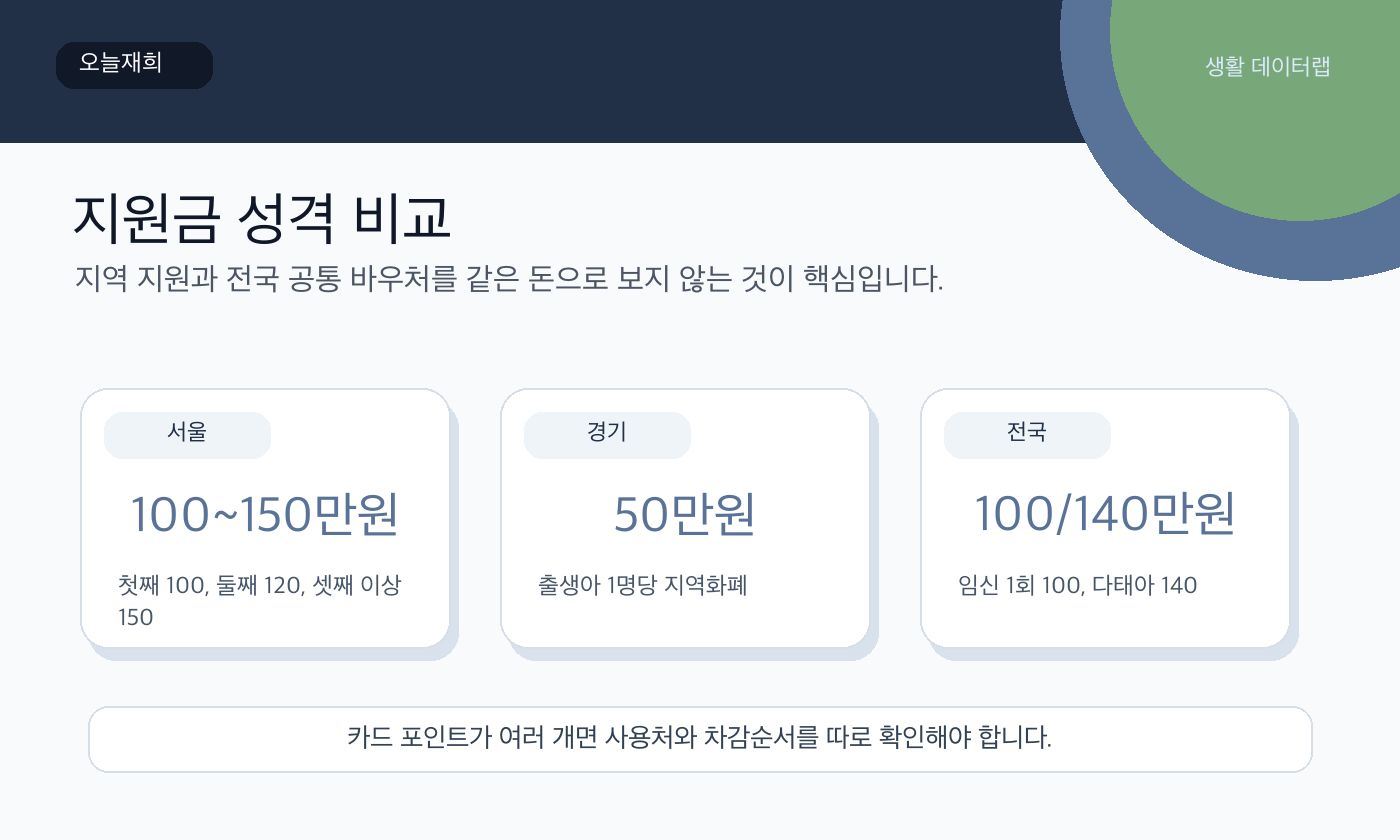 산후조리비 비교 금액과 기한 핵심 숫자