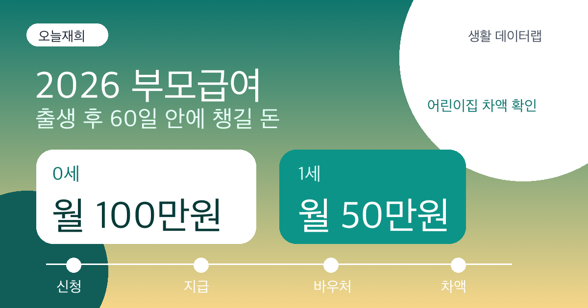 2026 부모급여 신청 체크리스트 대표 이미지 - 오늘재희 데이터랩