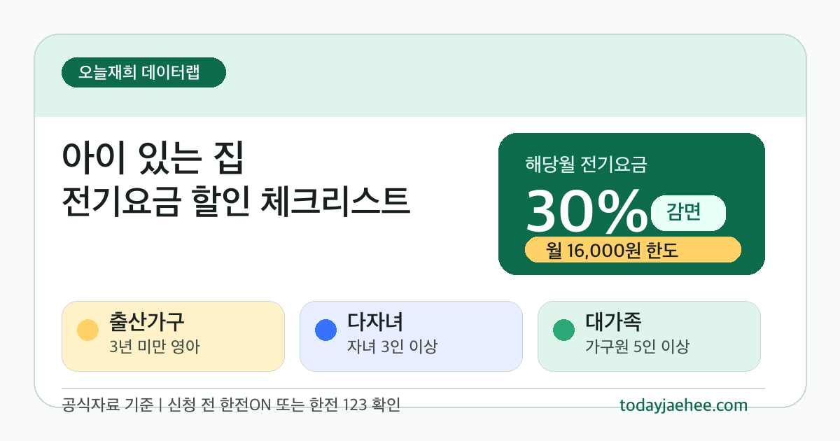 아이 있는 집 전기요금 할인 체크리스트 - 오늘재희 데이터랩